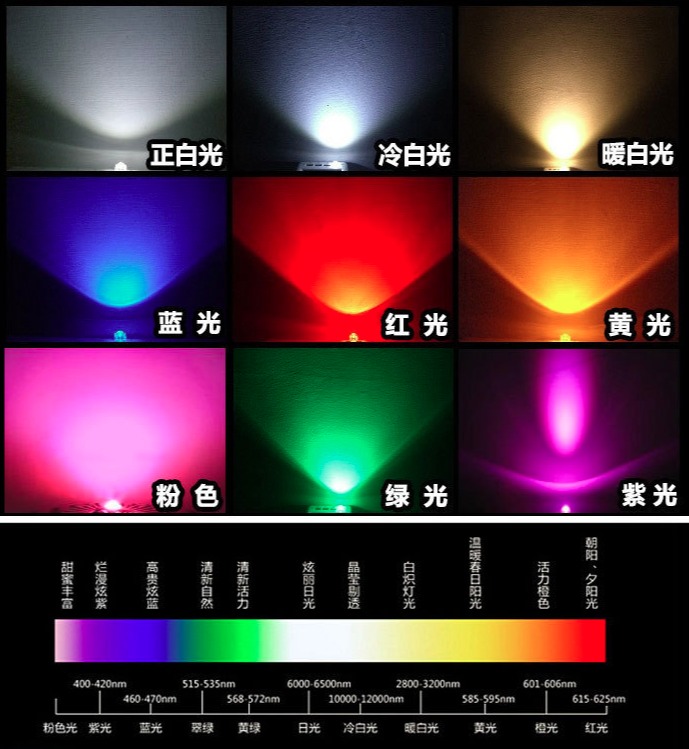 <strong>緊急求助：如何區(qū)別美容儀專用燈珠？</strong>